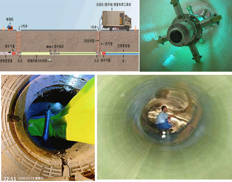 芒康UV-CIPP内衬修复