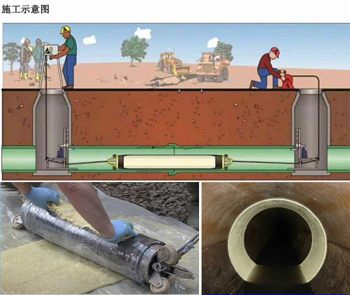 芒康管道局部点状修复